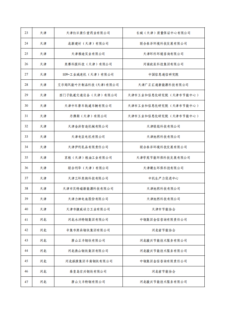 1675936472208096.png 1綠色工廠名單_01.png