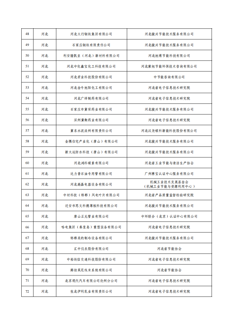 1675936487631310.png 1綠色工廠名單_02.png