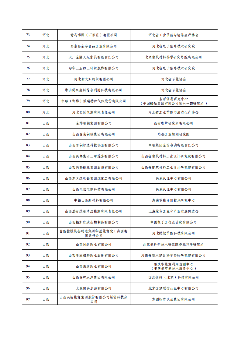 1675936497182118.png 1綠色工廠名單_03.png