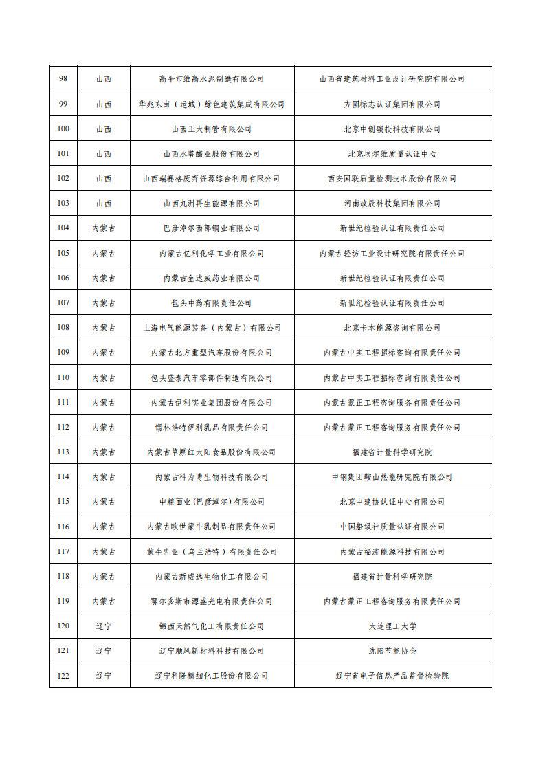 1675936508267095.png 1綠色工廠名單_04.png