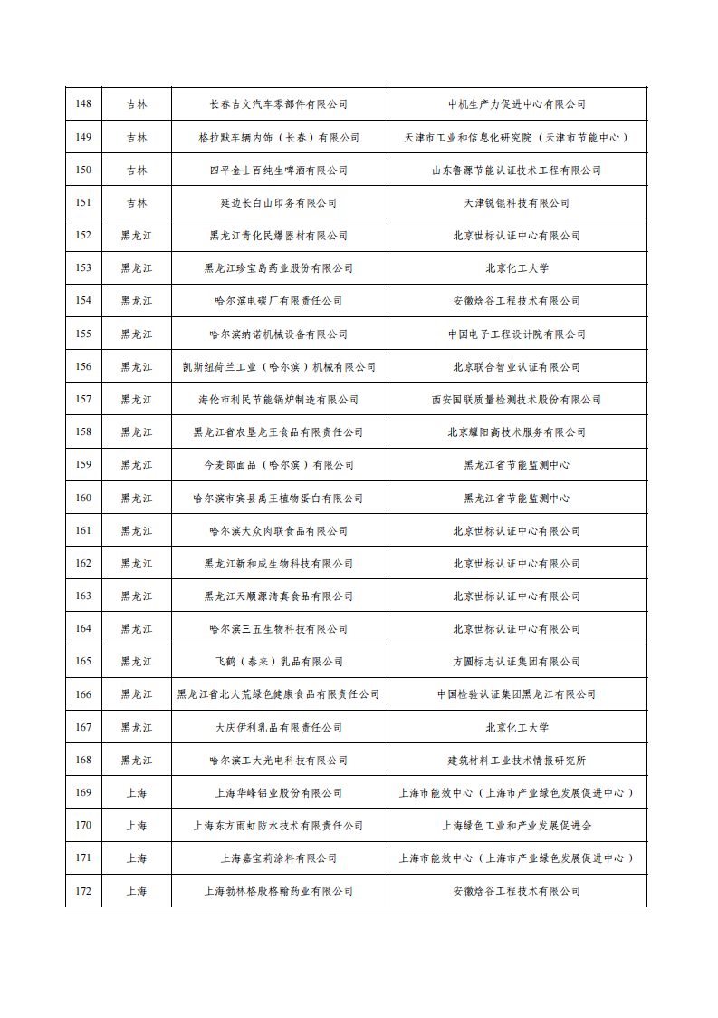 1675936527445612.png 1綠色工廠名單_06.png