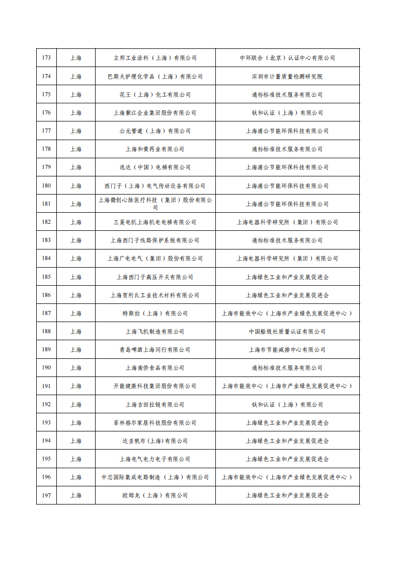 1675936536923336.png 1綠色工廠名單_07.png