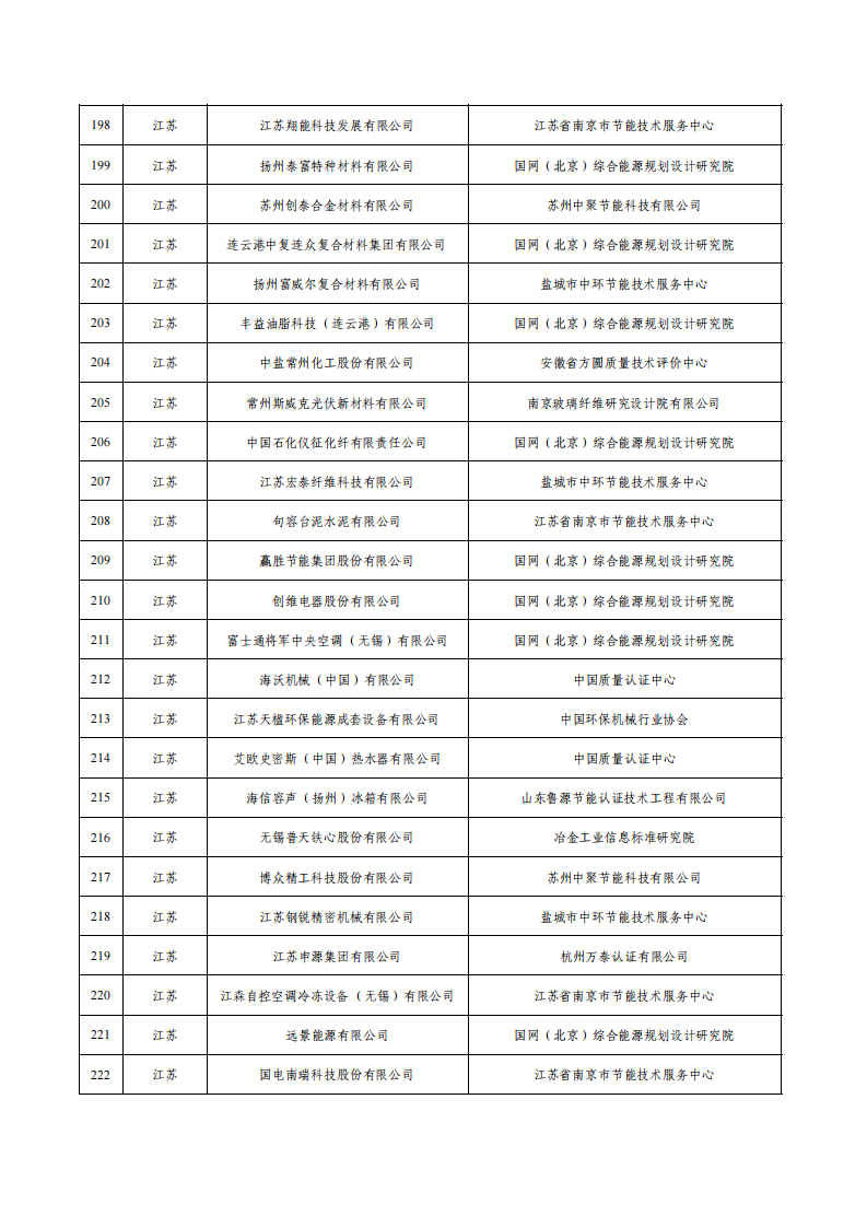 1675936546741751.png 1綠色工廠名單_08.png