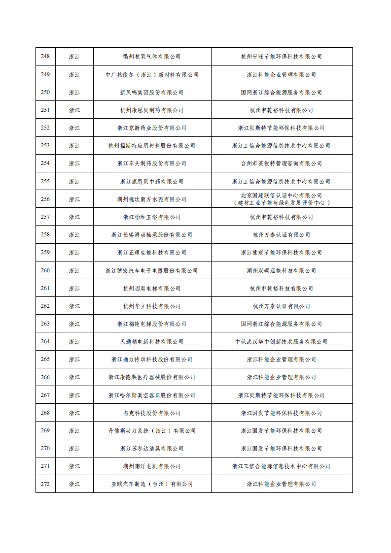 1675936562229006.png 1綠色工廠名單_10.png