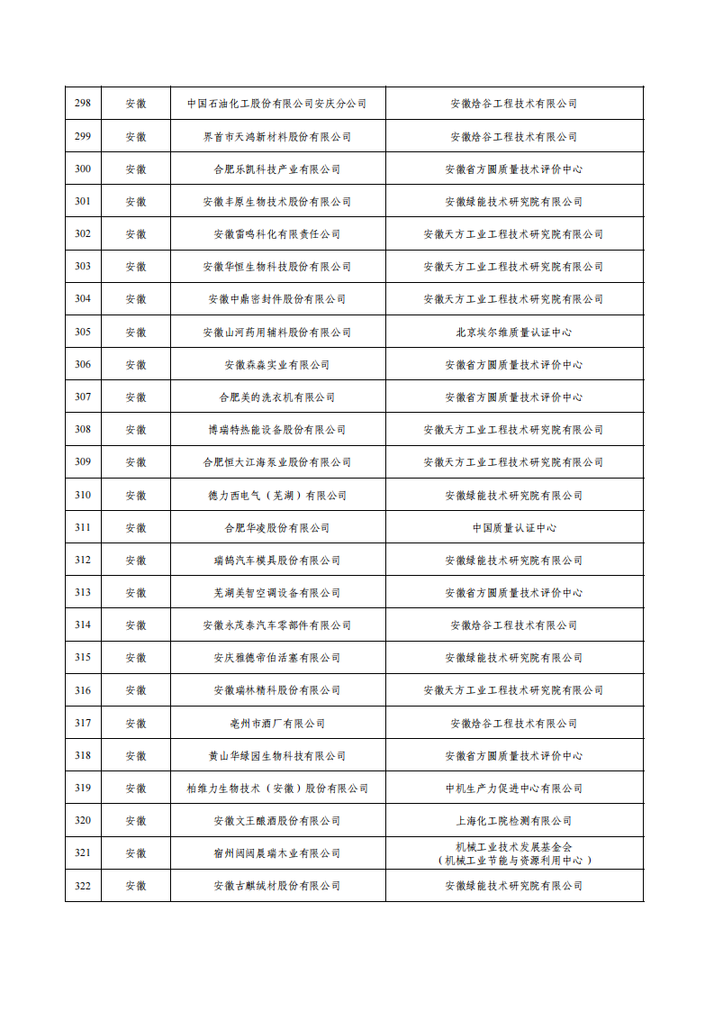 1675936583615360.png 1綠色工廠名單_12.png