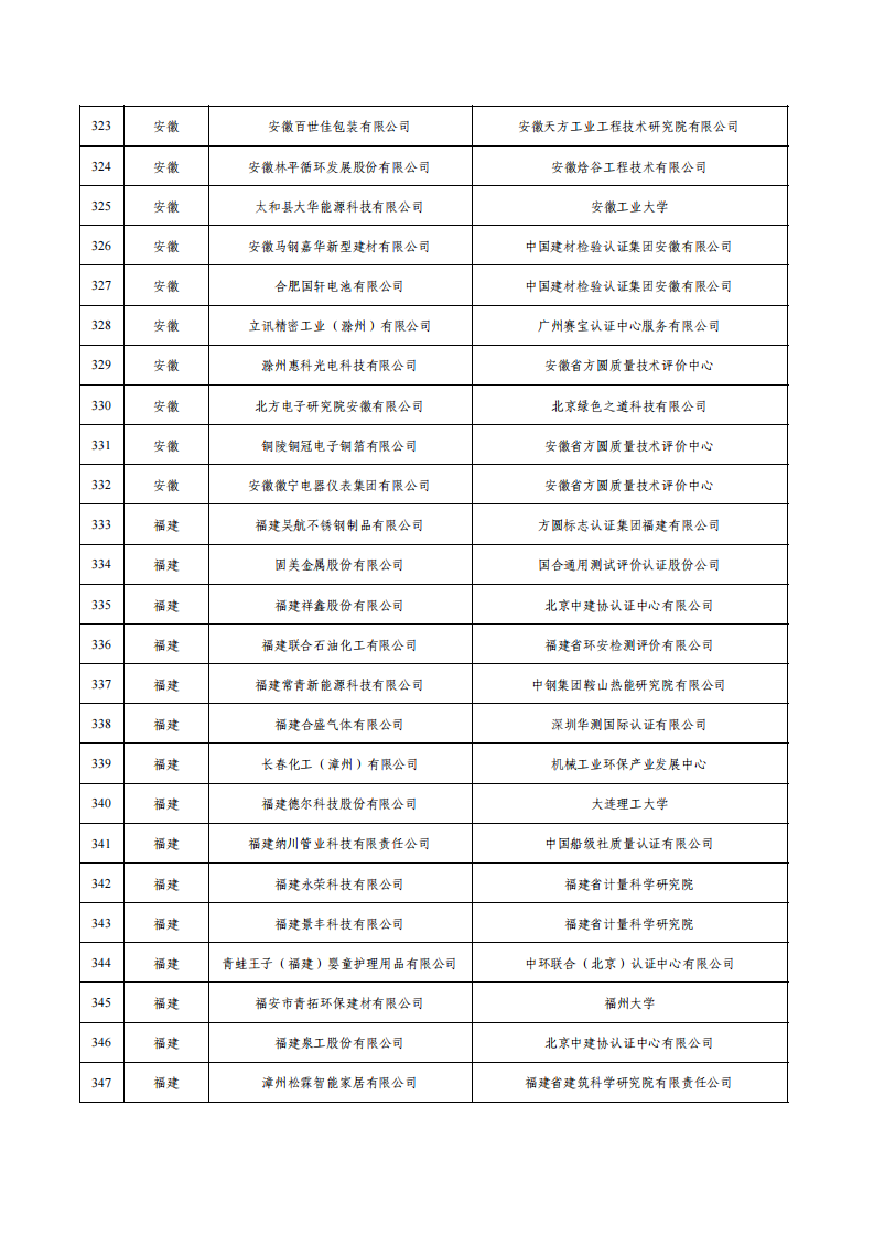 1675936592600571.png 1綠色工廠名單_13.png