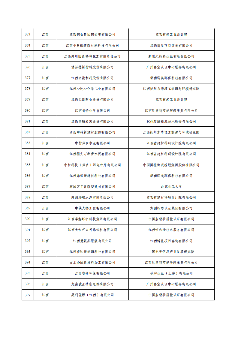 1675936609548518.png 1綠色工廠名單_15.png