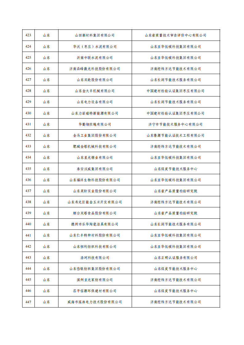 1675936630344688.png 1綠色工廠名單_17.png