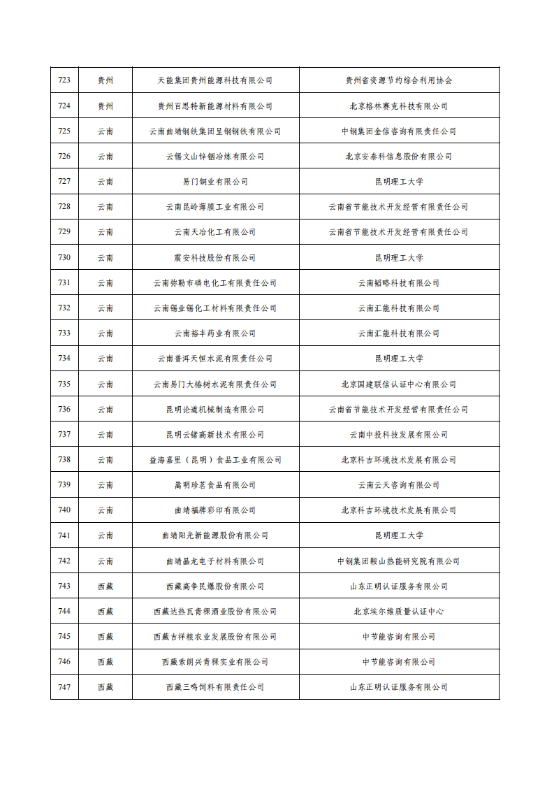 1675936752238136.png 1綠色工廠名單_29.png