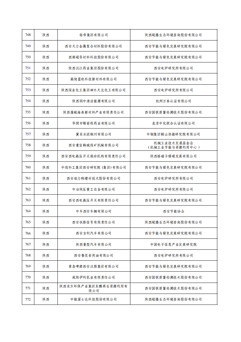 1675936760456632.png 1綠色工廠名單_30.png