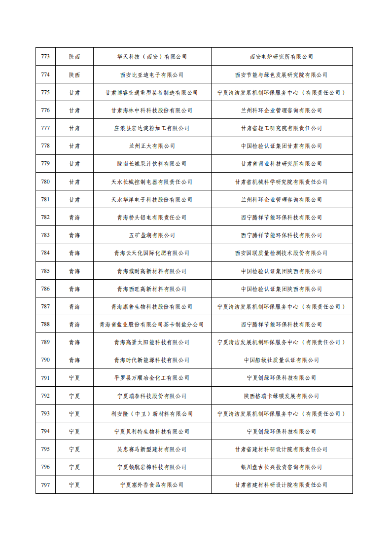 1675936793629337.png 1綠色工廠名單_31.png