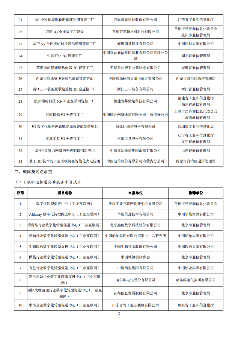 1676285139670547.png 2022互聯網示范名單_01.png