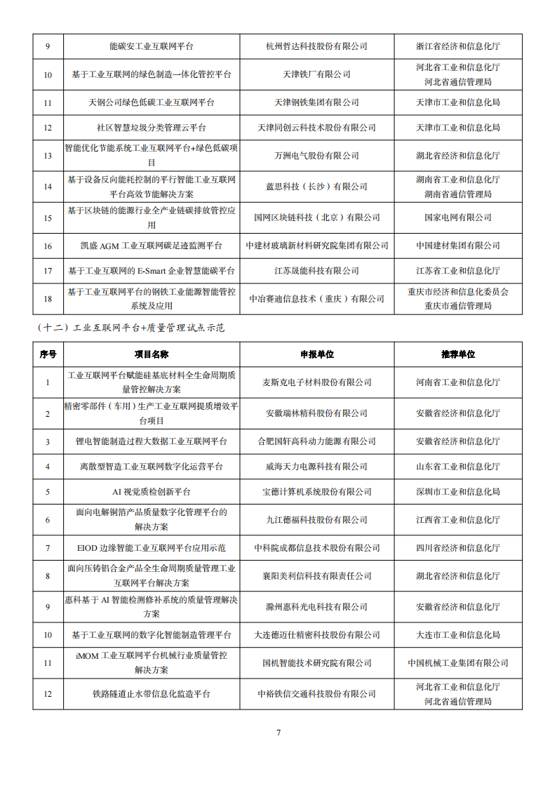 1676285208536261.png 2022互聯網示范名單_06.png