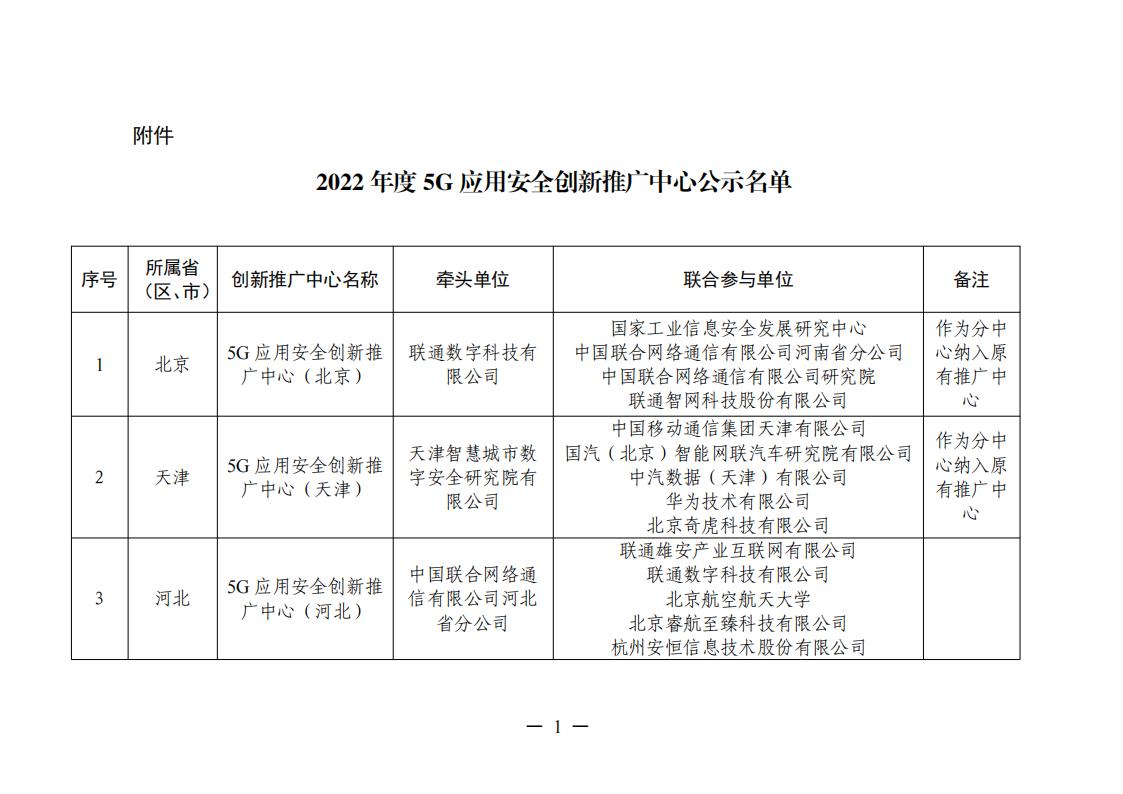 1677577478625245.jpg 5G推廣中心名單_00.jpg