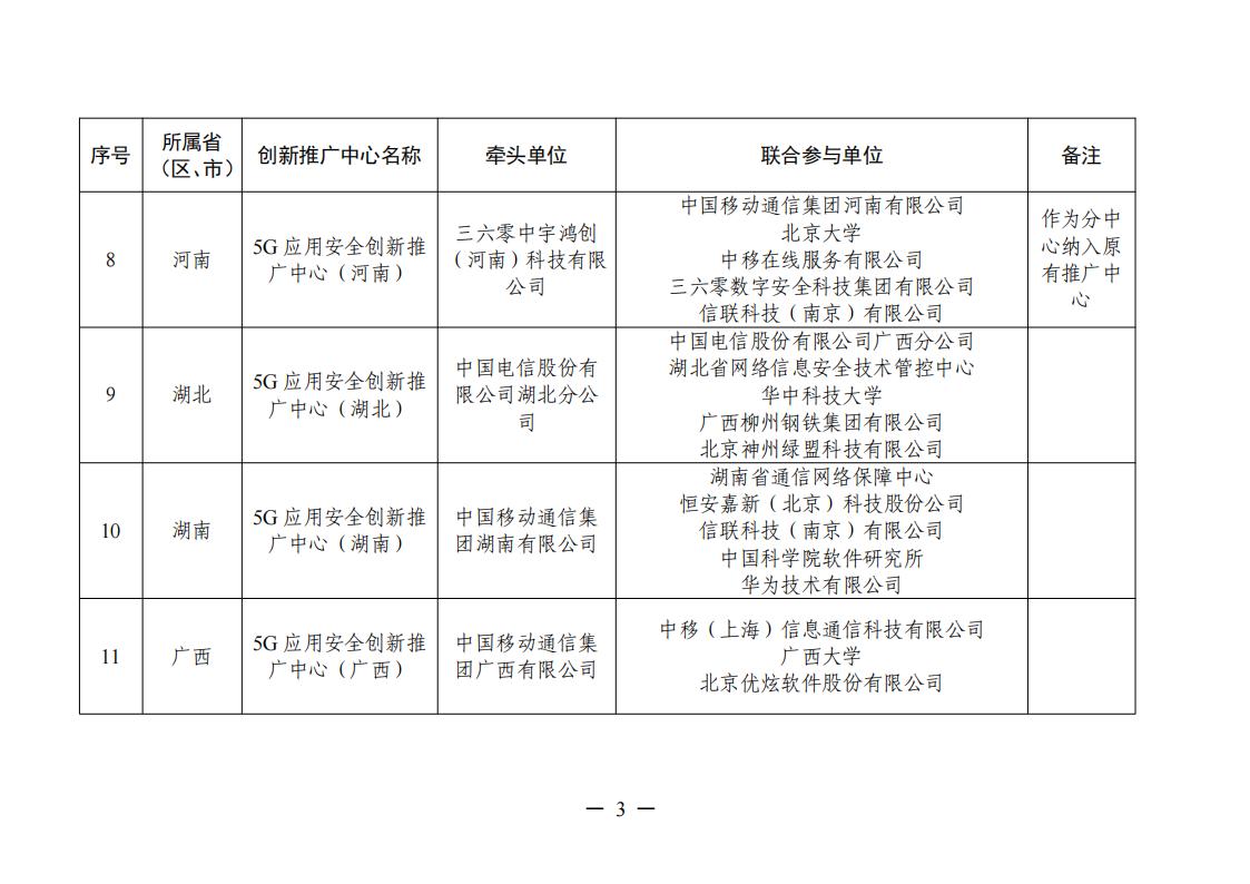 1677577495943941.jpg 5G推廣中心名單_02.jpg