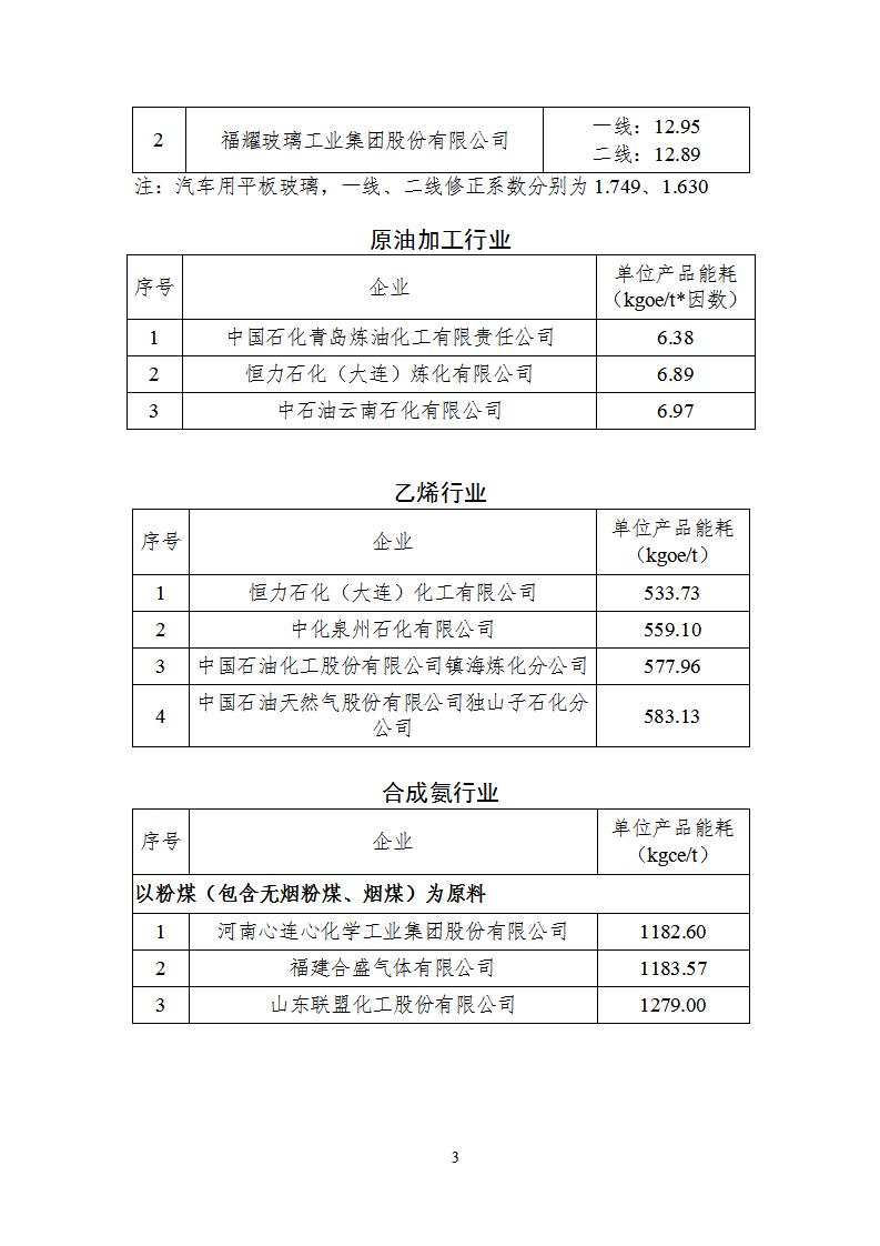 1678099703403227.jpg 2022能效_03.jpg