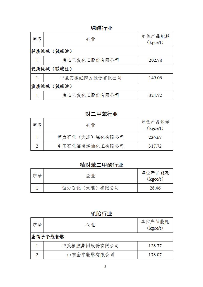 1678099714793861.jpg 2022能效_05.jpg