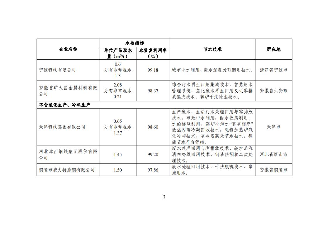 1678275026189500.jpg 1用區 園區 企業名單_02.jpg