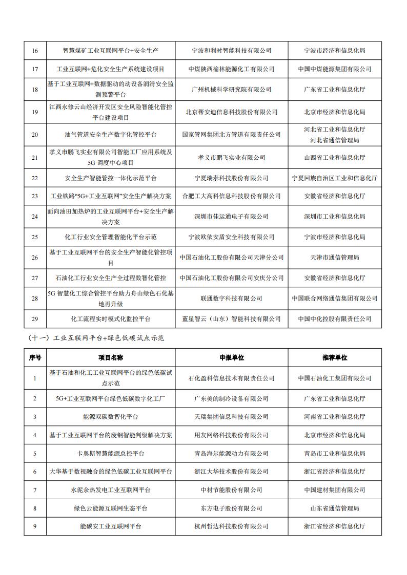 1678878159486993.jpg 2022工業互聯網試點示范名單_05.jpg