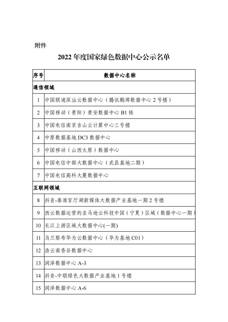 1679392763377997.jpg 2002綠色數據中心名單_00.jpg