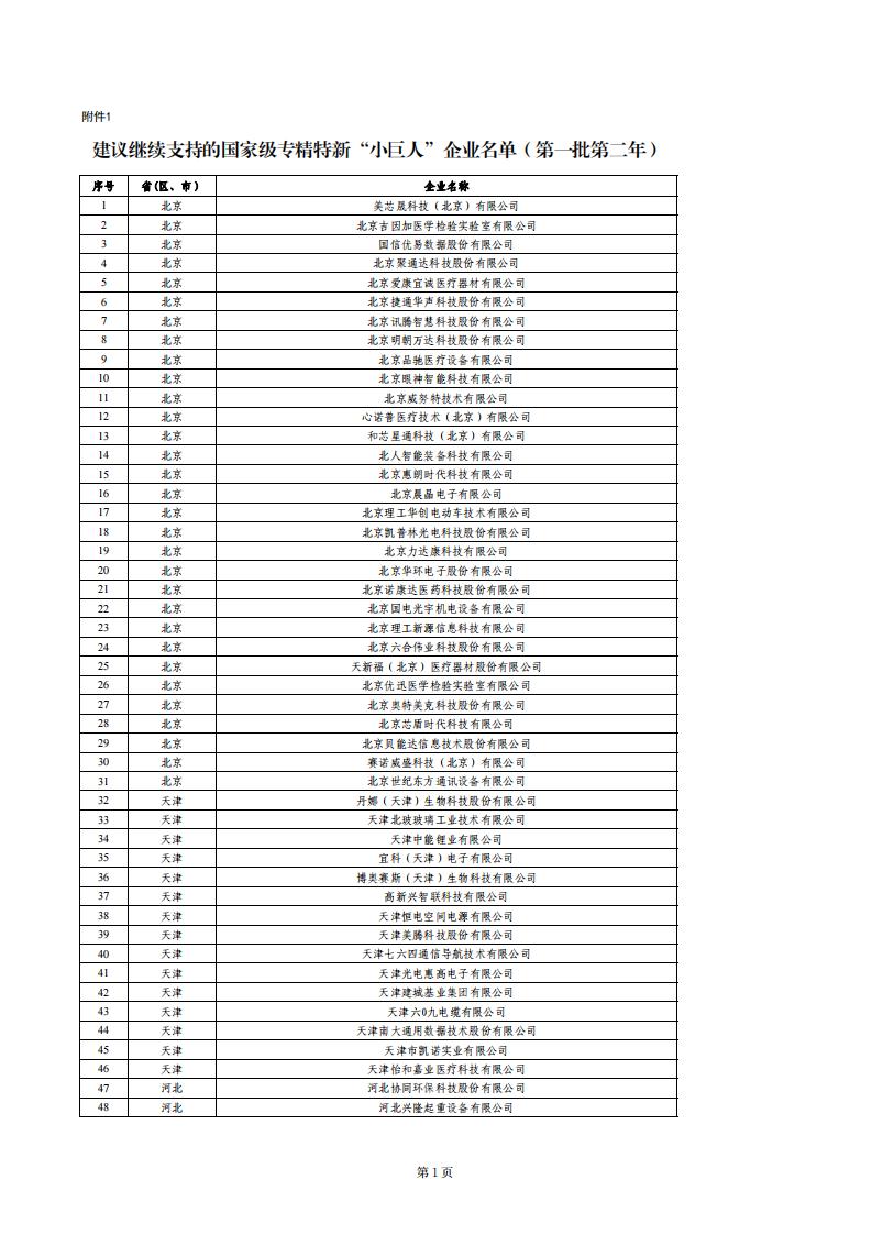 1679655073250422.jpg 小巨人績效評價結果_00.jpg