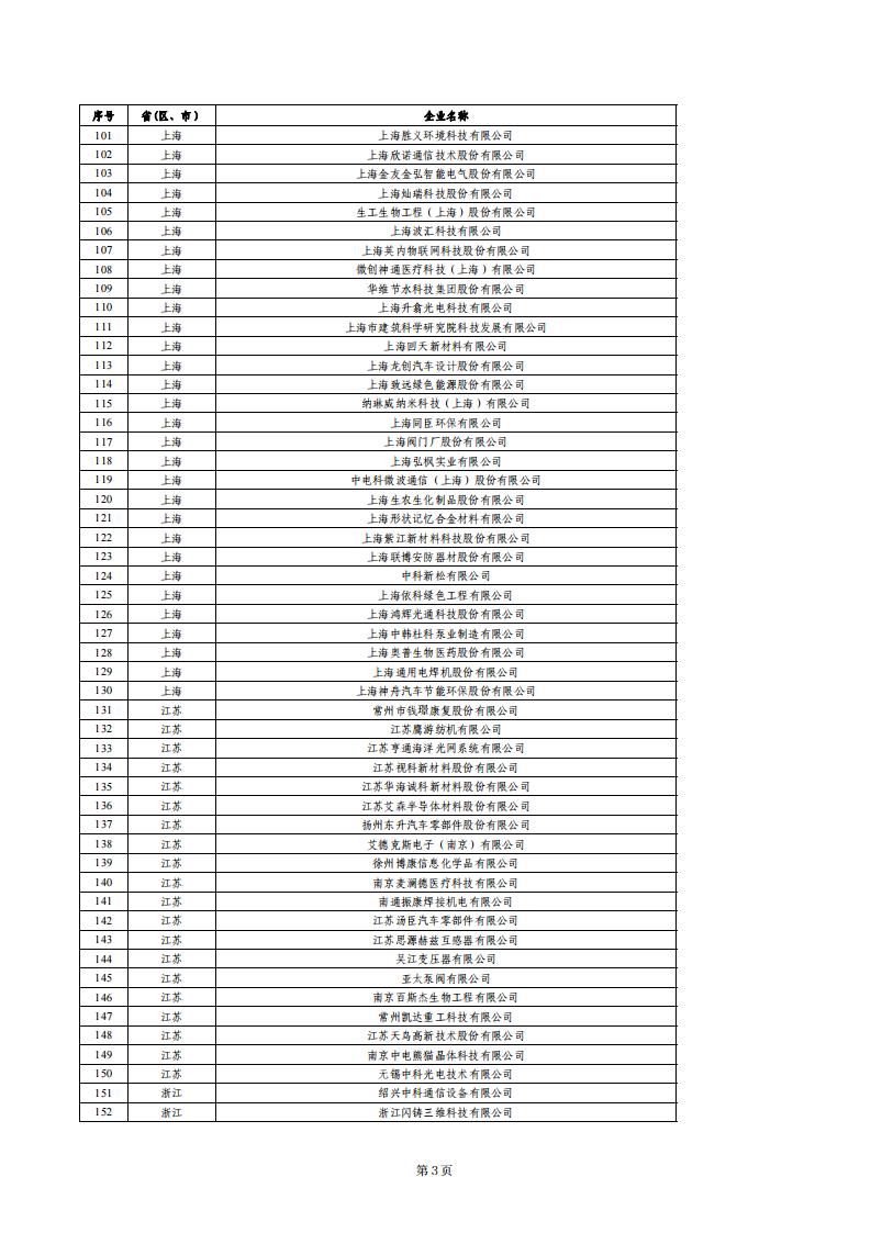 1679655099460529.jpg 小巨人績效評價結果_02.jpg