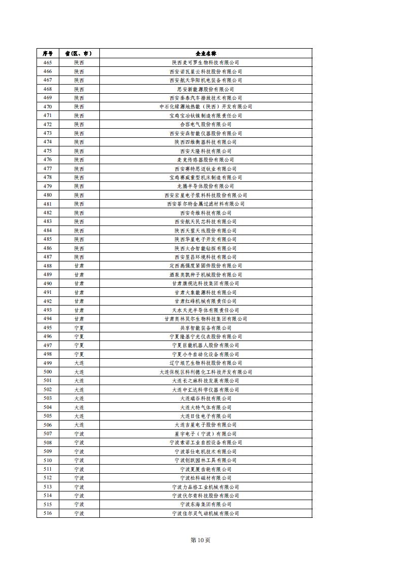 1679655175422921.jpg 小巨人績效評價結果_09.jpg