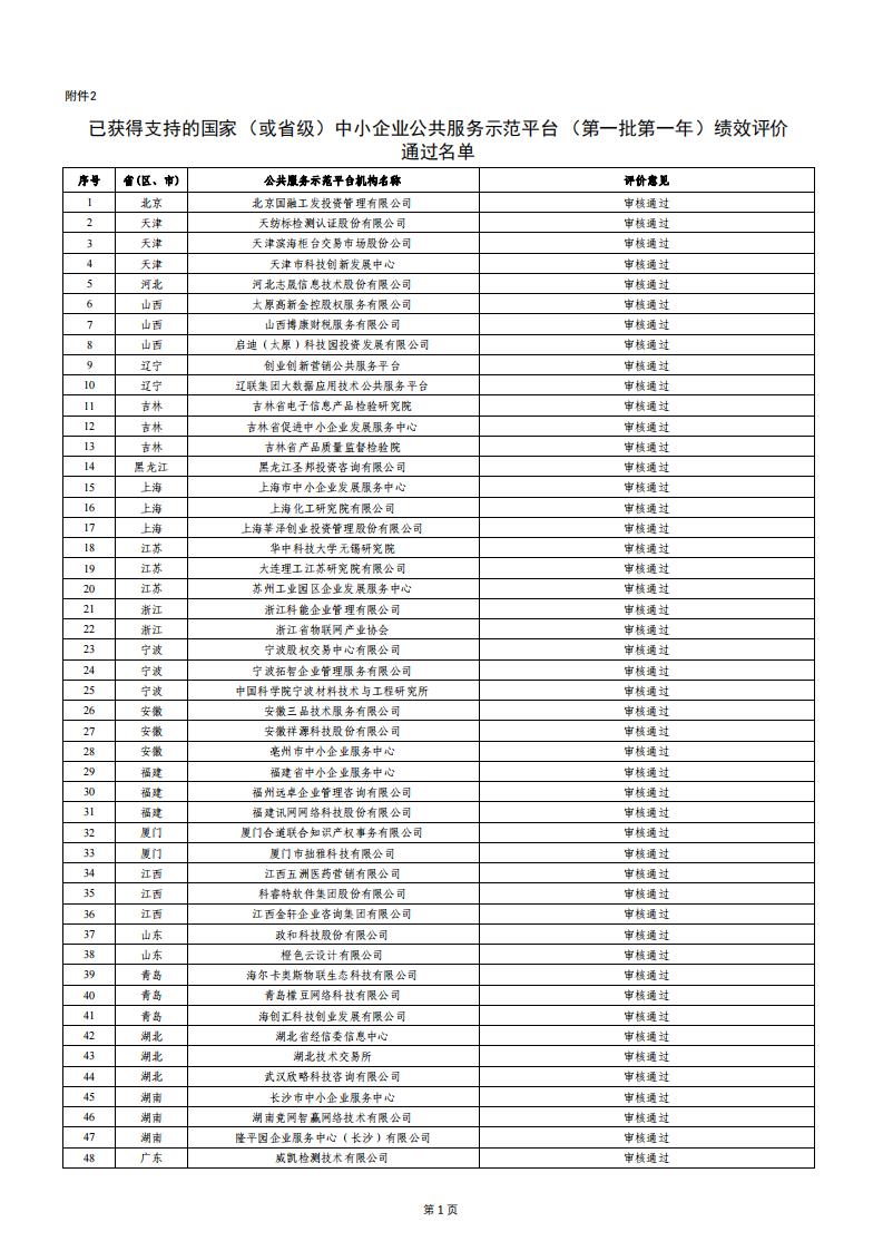 1679655264856421.jpg 小巨人績效評價結果2_00.jpg