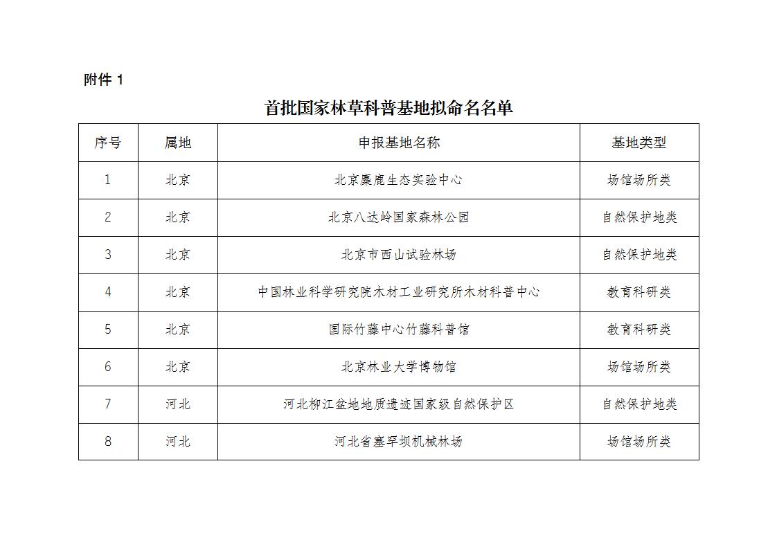 1681467842929120.jpg 林草基地名單_01.jpg