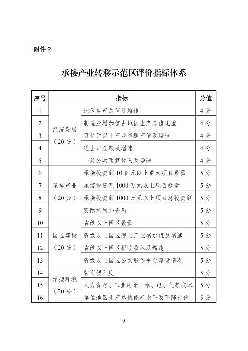 1681726843162299.jpg 產(chǎn)業(yè)技術(shù)轉(zhuǎn)移示范區(qū)_08.jpg