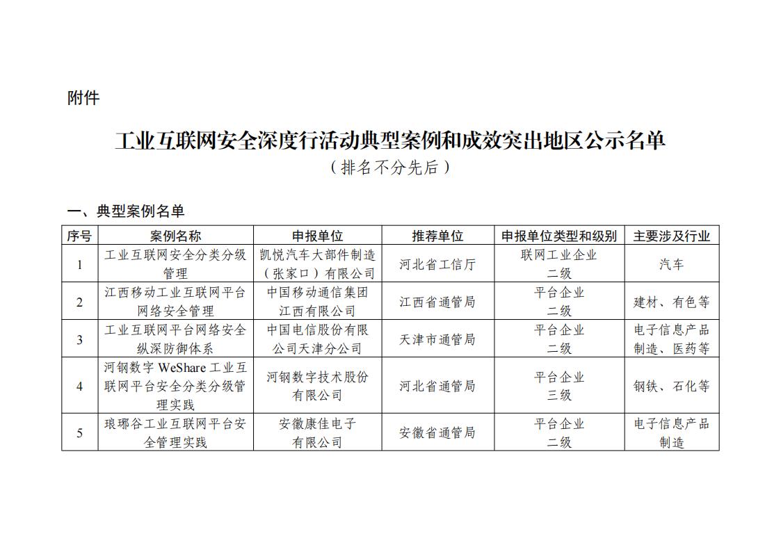 1681815321533899.jpg 地區名單_00.jpg