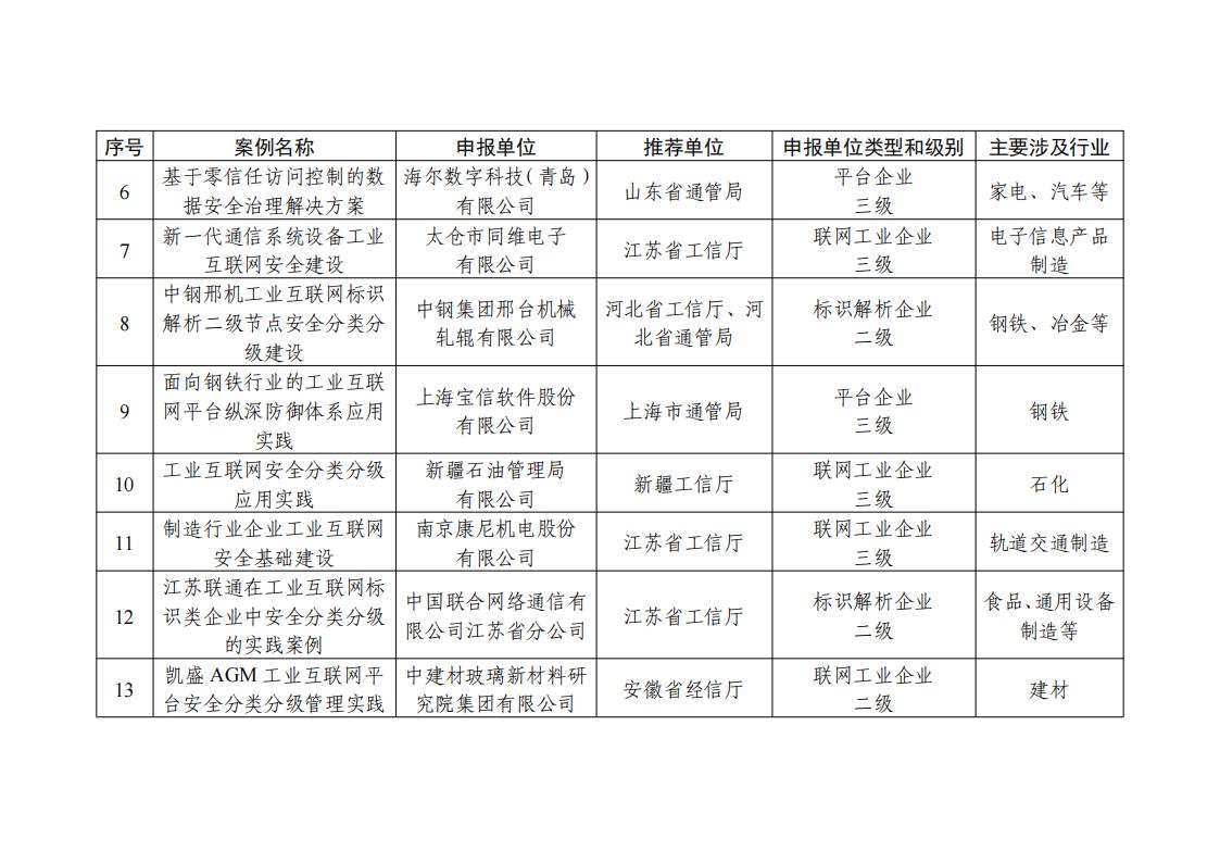 1681815331202251.jpg 地區名單_01.jpg