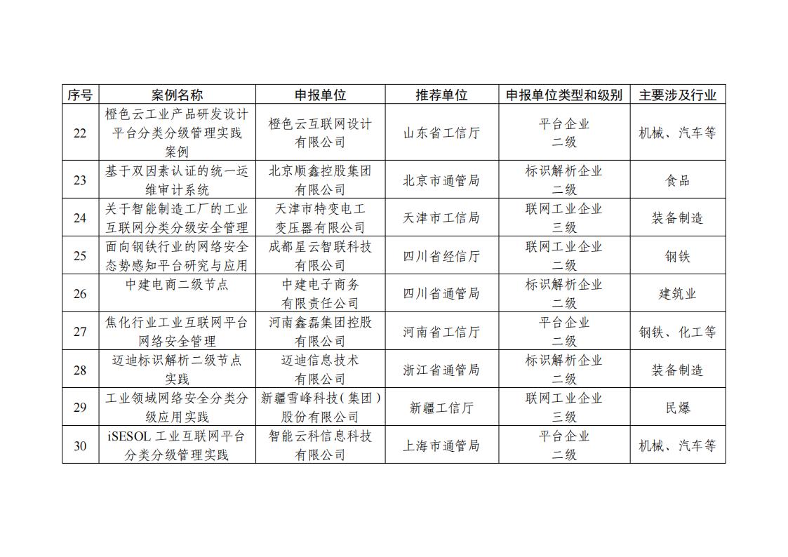 1681815346943518.jpg 地區名單_03.jpg