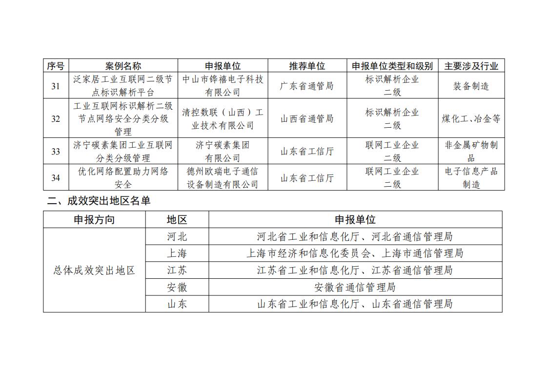 1681815353965940.jpg 地區名單_04.jpg