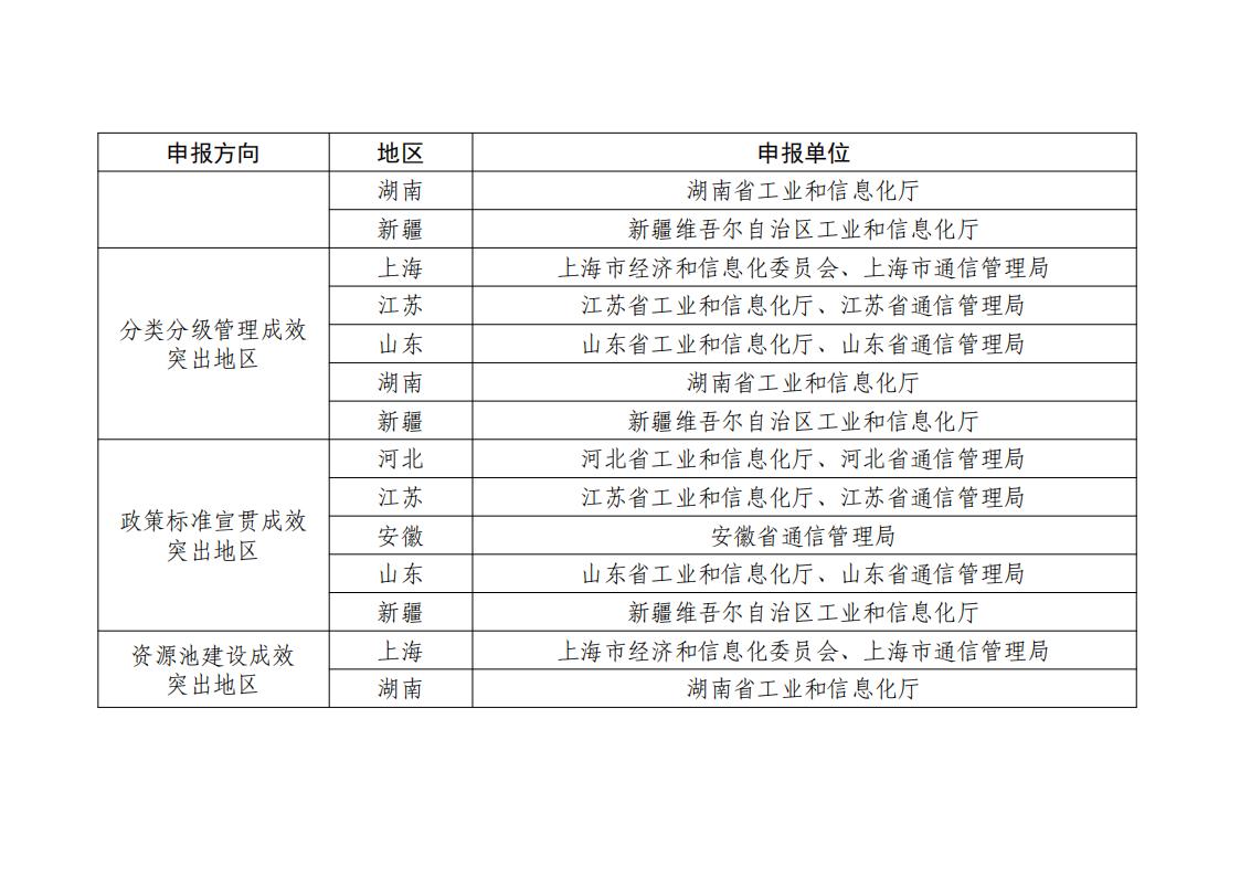 1681815360954453.jpg 地區名單_05.jpg