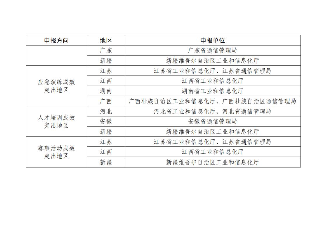 1681815367335835.jpg 地區名單_06.jpg