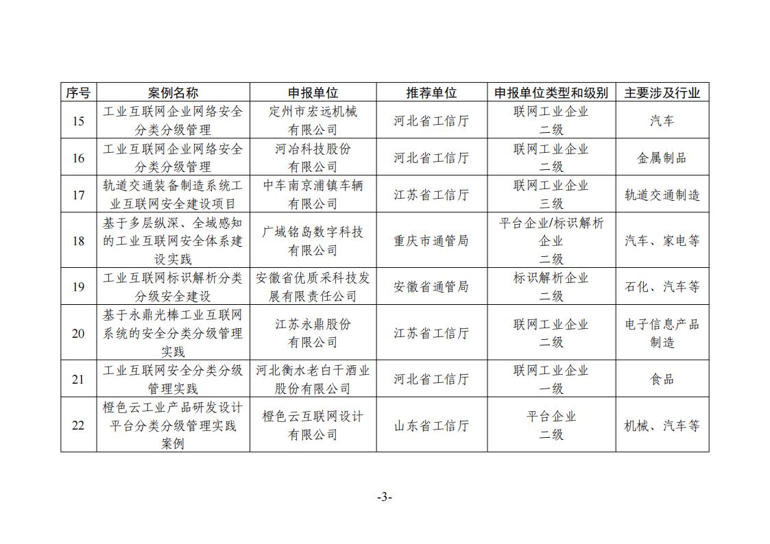 1683538761140097.jpg 5-8工業(yè)互聯(lián)網(wǎng)_02.jpg