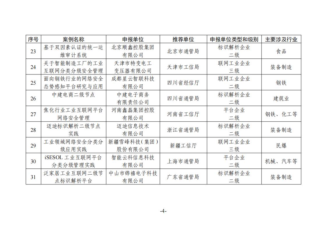 1683538767800378.jpg 5-8工業(yè)互聯(lián)網(wǎng)_03.jpg