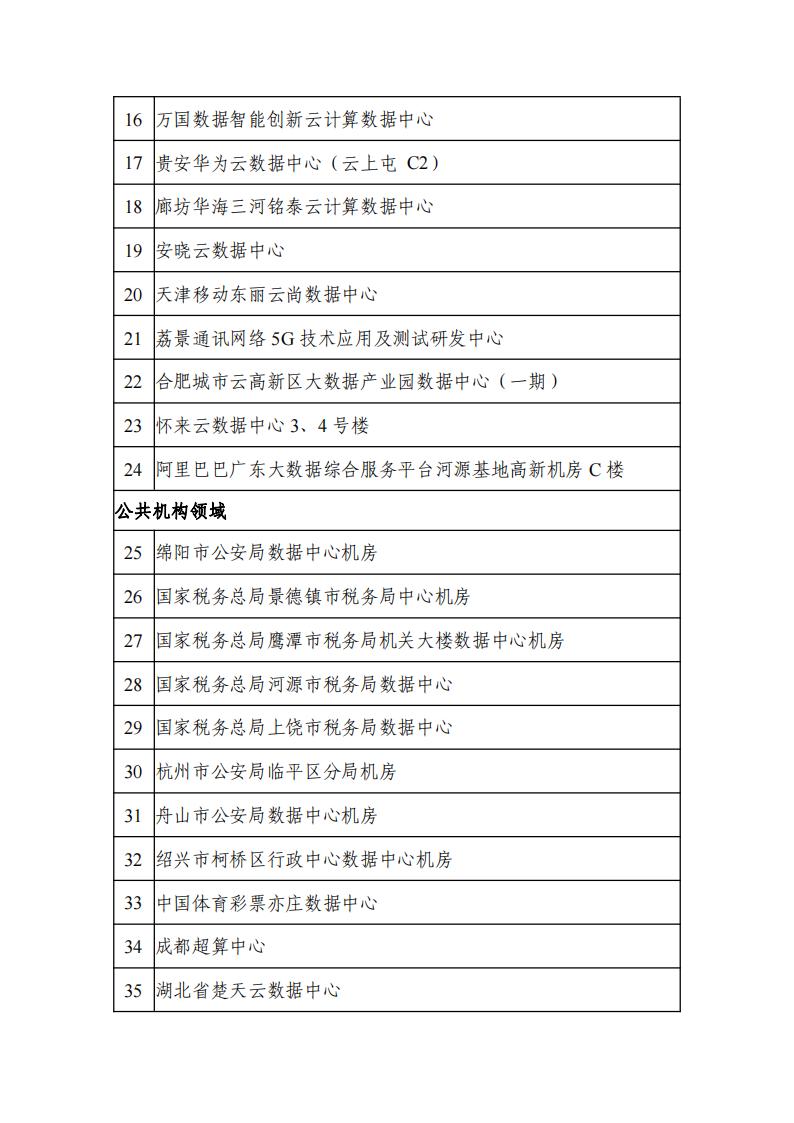 1683798648823148.jpg 5-11綠色數據中心名單_01.jpg