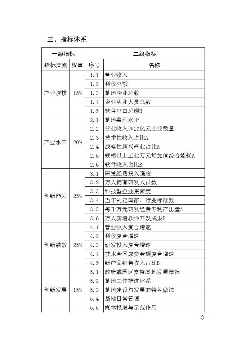 1684408988976663.jpg 火炬基地評價指標_03.jpg