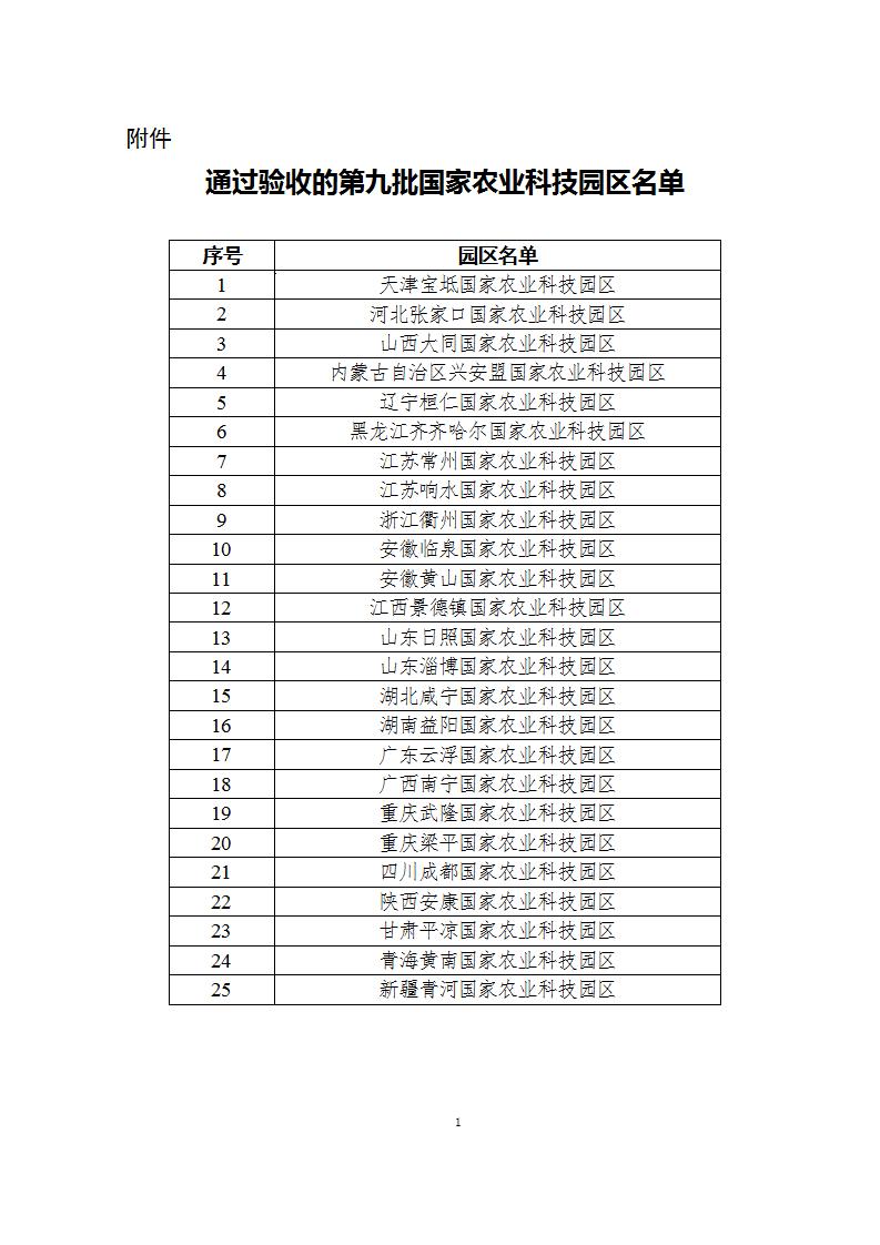 1684488775577719.jpg 5-19第9批農業園區名單_01.jpg