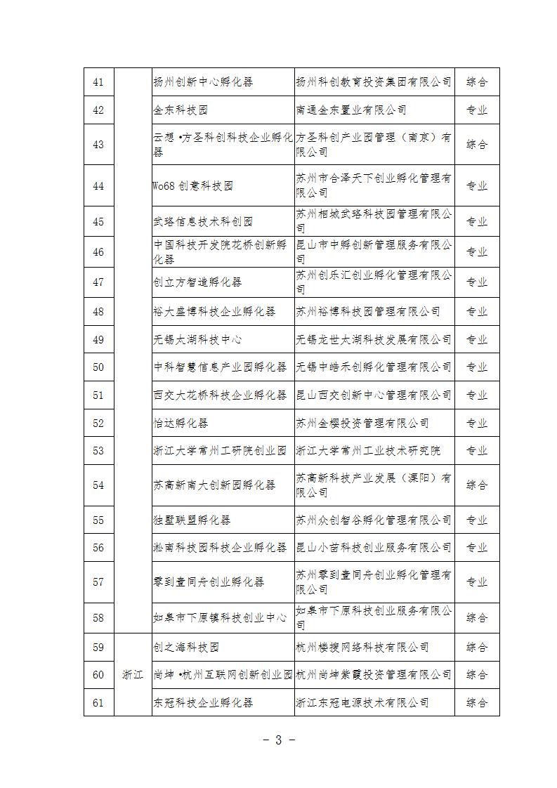 1685437288796671.jpg 2022孵化器_03.jpg