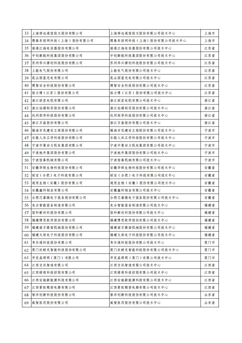 1690191887449125.jpg 30批企業(yè)技術(shù)中心_01.jpg