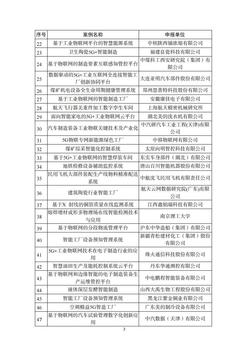 1692008851721320.jpg 8-14物聯(lián)網(wǎng)_01.jpg