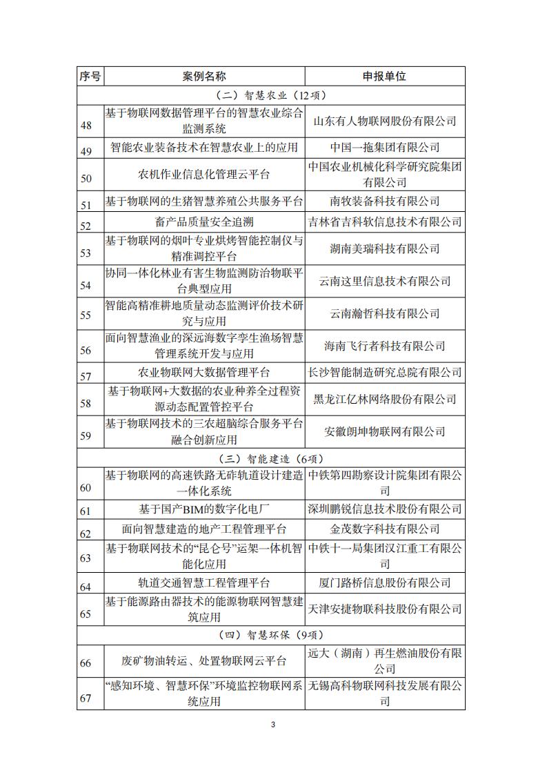 1692008860506399.jpg 8-14物聯(lián)網(wǎng)_02.jpg