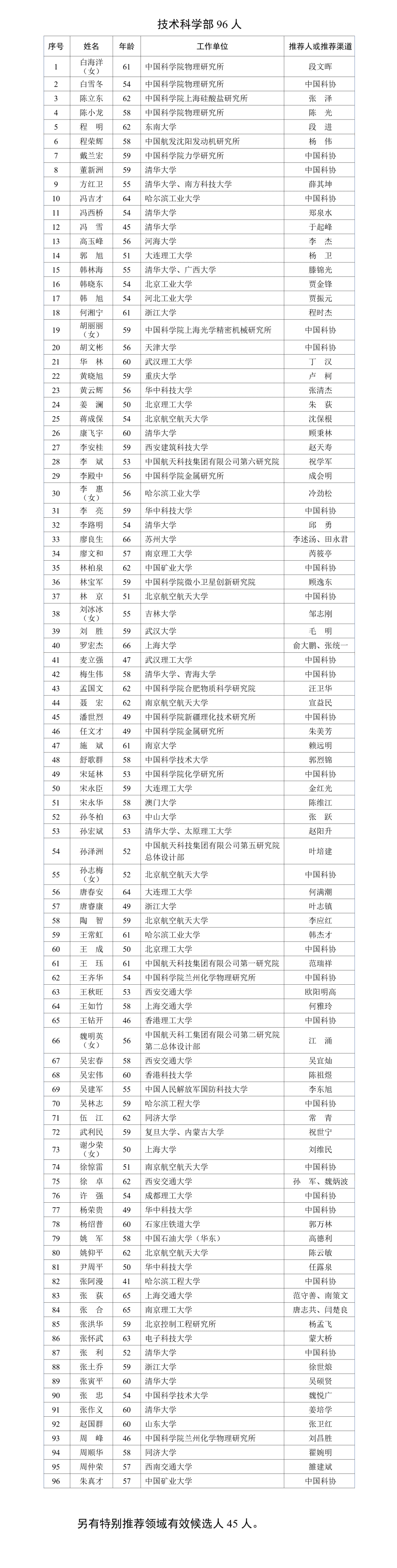 1693482048963084.png 科6_new.png