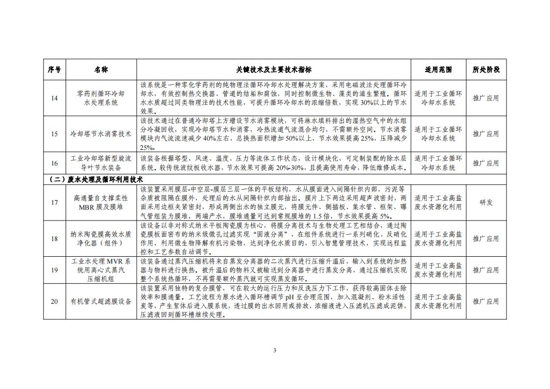 1697620705344080.jpg 10-18節(jié)水目錄_05.jpg