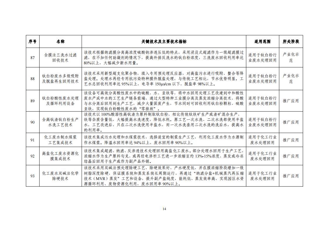 1697620867528330.jpg 10-18節(jié)水目錄_16.jpg