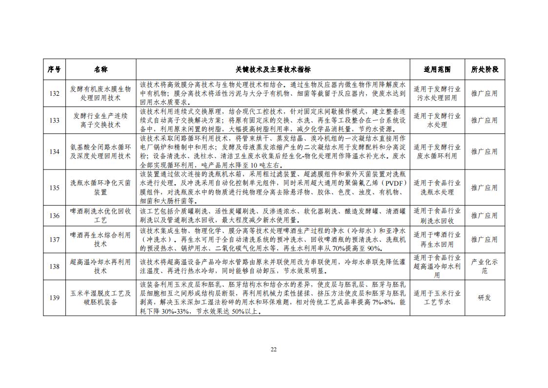 1697620958932585.jpg 10-18節(jié)水目錄_24.jpg