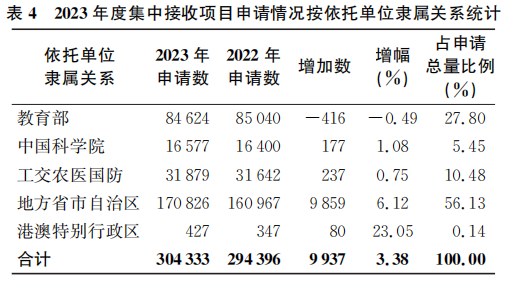 1700212117832233.png 表4.png